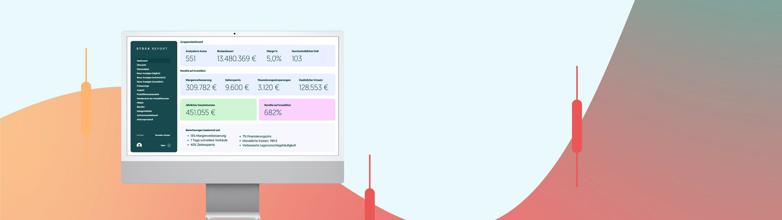 CarOberserver Stock Report